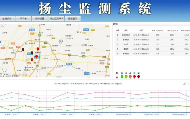 揚塵噪聲在線監(jiān)測系統(tǒng)（揚塵、噪聲、視頻）